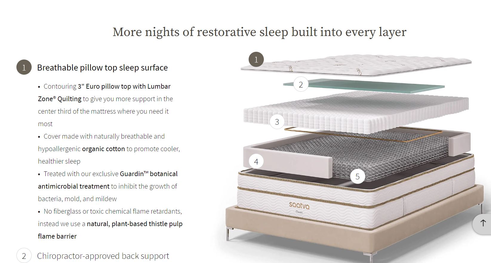 Saatva Mattresses