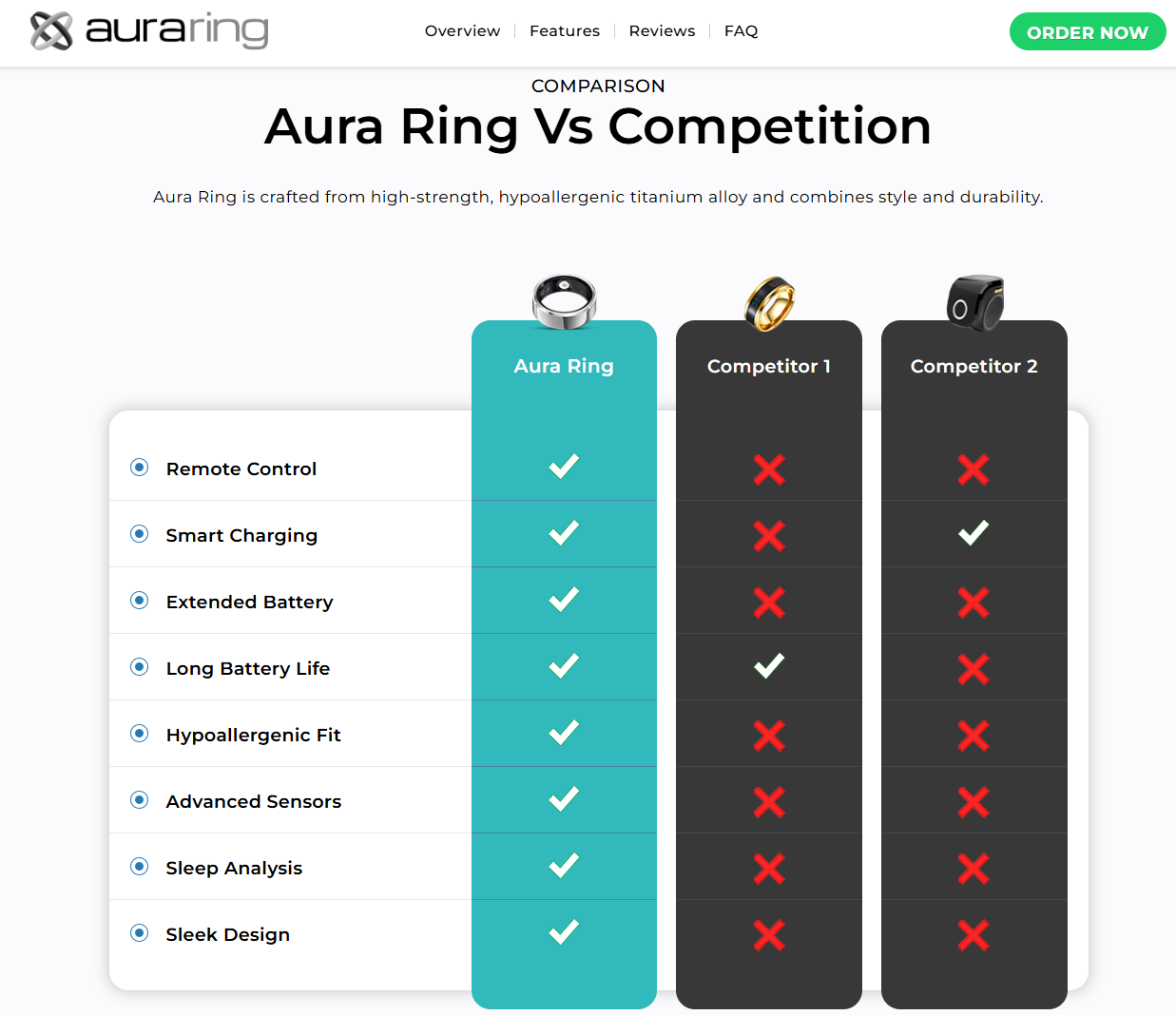 Aura Ring Multifunctional Smart Ring